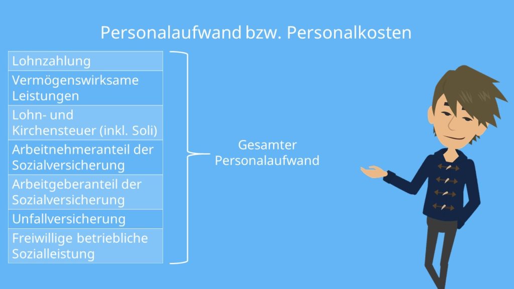 Personalkosten Zusammensetzung